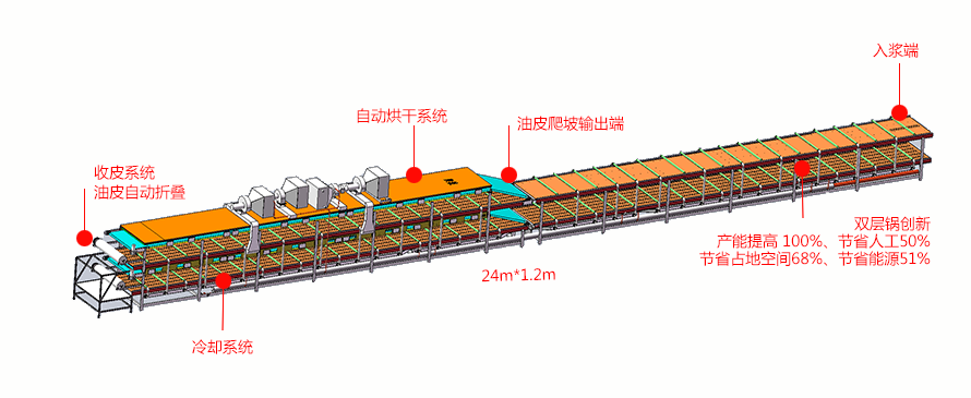 油皮產(chǎn)品說明1